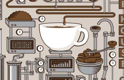 10 món quà ưa thích dành cho những người uống cà phê có kinh nghiệm